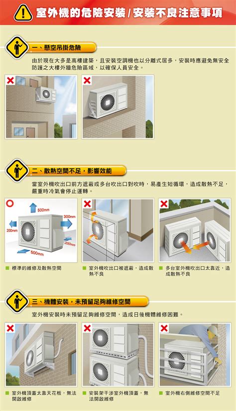 冷氣安裝圖|【圖表】你的冷氣可能會被拒絕維修？兩張圖了解室外機有哪些裝。